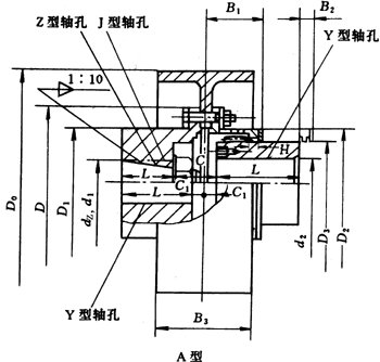 NGCLZ型帶制動(dòng)輪鼓形齒式聯(lián)軸器外形及安裝尺寸