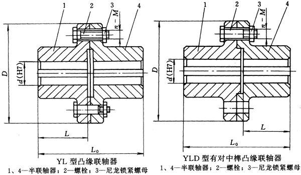 YL、YLD型凸緣聯(lián)軸器外形安裝尺寸圖