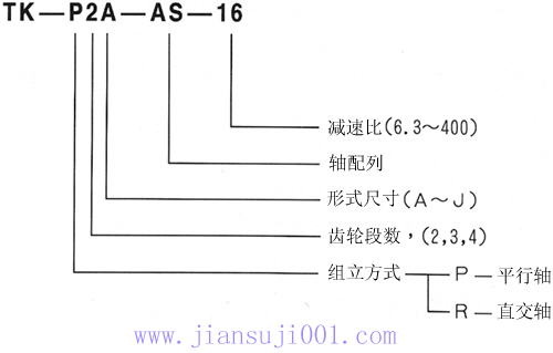 TK系列齒輪減速機(jī)產(chǎn)品特點(diǎn)及型號標(biāo)記