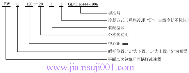 PW型平面二次包絡環(huán)面蝸桿減速器型號與標記