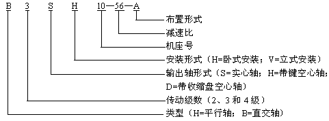 HBϵ̖Ҏ(gu)ʾ