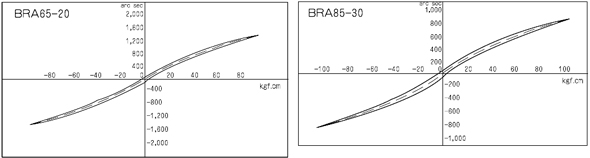 BRA系列球減速機(jī)