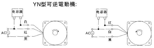 臺(tái)灣YY、YN系列小型齒輪減速電機(jī)外形及安裝尺寸(機(jī)座號(hào)70)