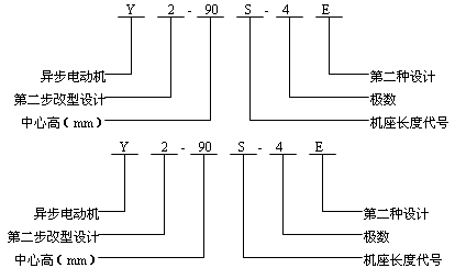 Y2系列三相異步電動機(jī)產(chǎn)品特點(diǎn)及結(jié)構(gòu)簡介(H63~355mm)