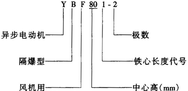 YBFϵL(fng)C(j)øஐ늄әC(j)