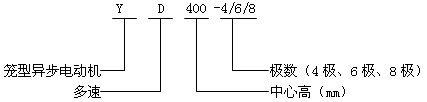 YD400-4/6/8Oஐ늄(dng)C(j)Y(ji)(gu)(jin)飨380V