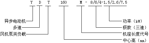 YDTϵЙC(j)L(fng)C(j)ˮÌ(zhun)׃Oٮ늄(dng)C(j)c(din)H80315mm