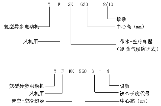 YFQFYFSKYFKKϵлO(sh)L(fng)C(j)ஐ늄(dng)C(j)a(chn)Ʒc(din)(bio)ӛ6KV