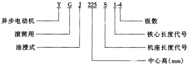 YGJϵͽʽLͲஐ늄әC(j)IP44c(din)