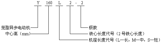 Y系列(IP23)三相異步電動機(jī)概述及結(jié)構(gòu)簡介(H160~280mm)