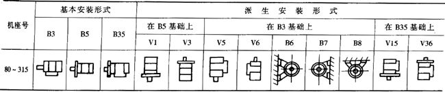 YPBYPBFϵͨ׃l{(dio)ஐ늄(dng)C(j)c(din)H80315mm