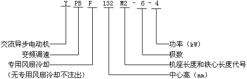 YPBYPBFϵͨ׃l{(dio)ஐ늄(dng)C(j)̖(ho)(bio)ӛ