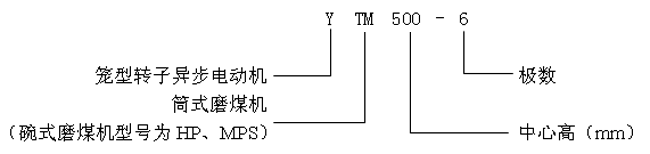 YTMYHPYMPSϵվĥúC(j)ஐ늄(dng)C(j)a(chn)Ʒc(din)(bio)ӛ6KV