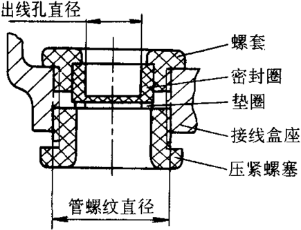 YZCϵе(dng)ஐ늄(dng)C(j)c(din)H80160mm